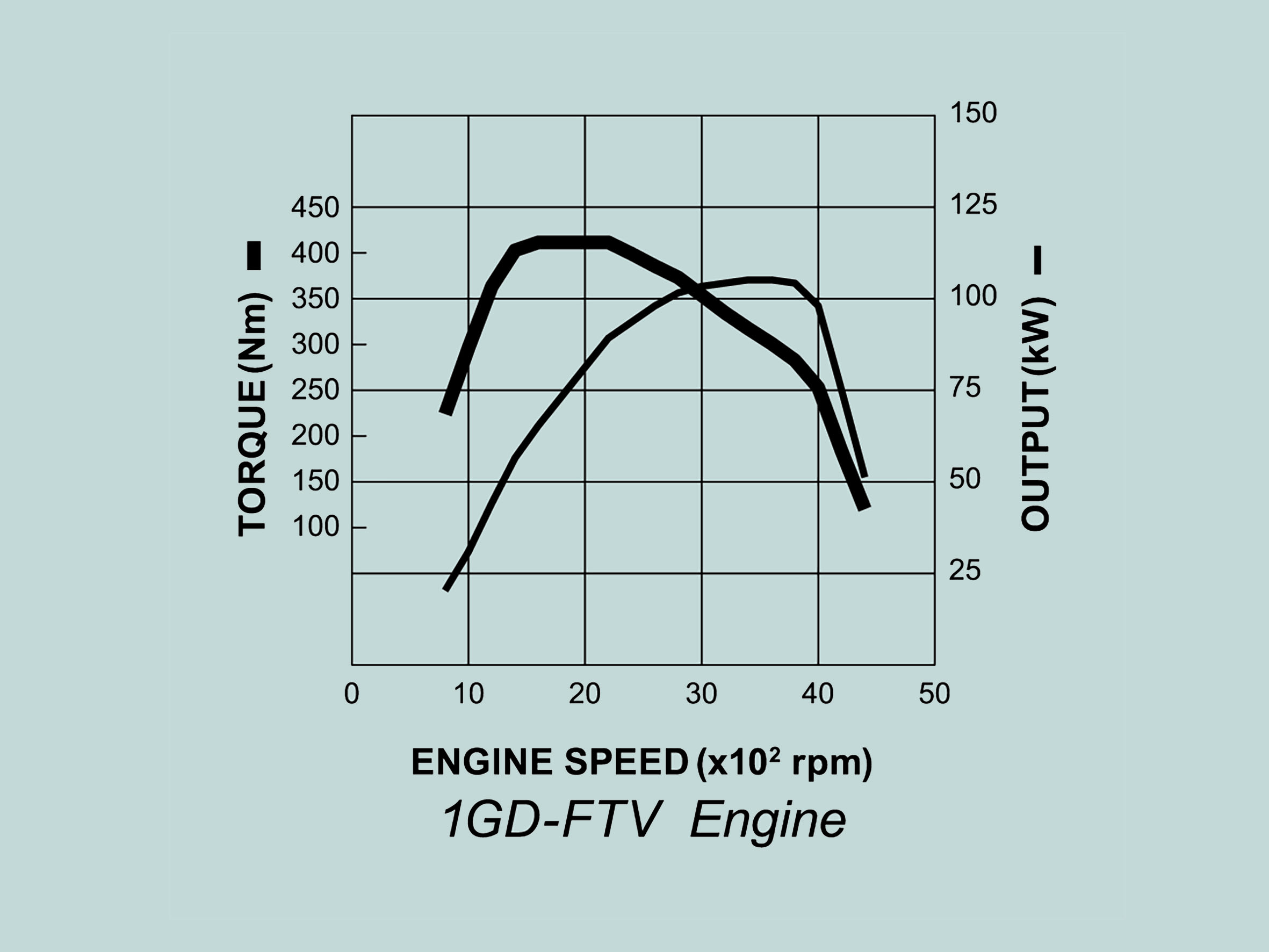 1GD-FTV_Graph